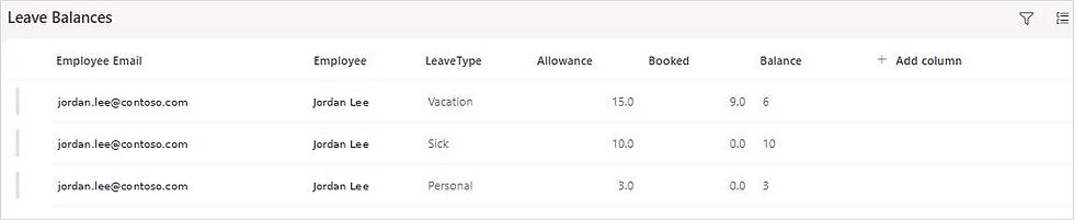 Leave Balances list showing allowance, booked and balance for vacation, sick and personal days