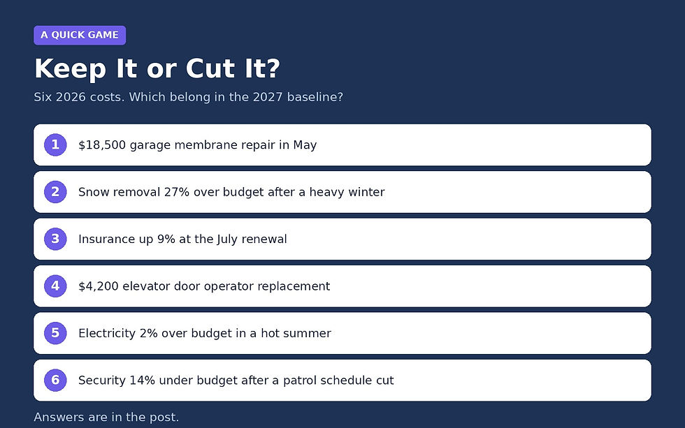 Keep It or Cut It game card with six 2026 property costs