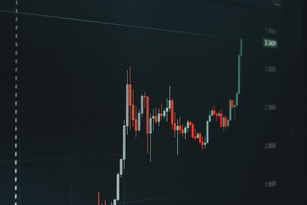 candlestick stock chart