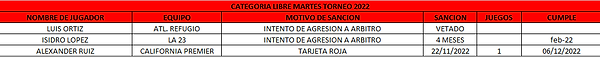 Sancionados J4tos de final Martes (29-11-2022).png