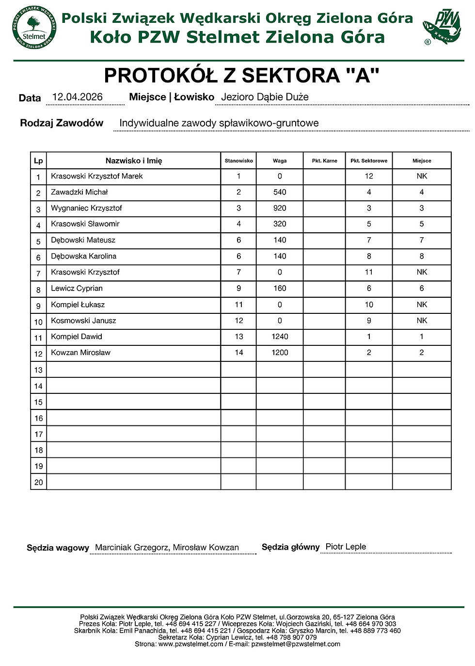Wyniki sektor A