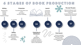 Author Guide: Going from Production to Book Launch