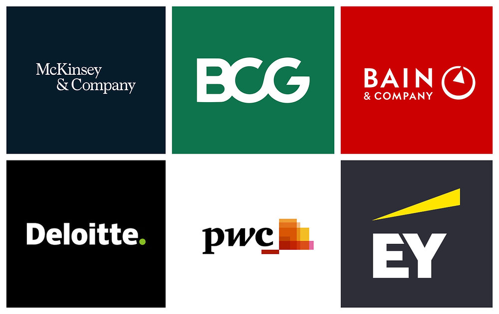 Top 10 Consulting Firms in the World