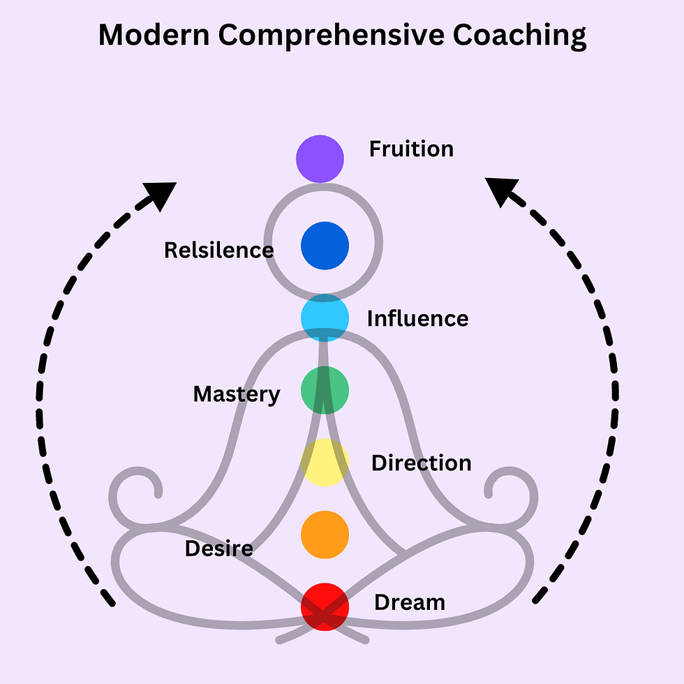 Modern Comprehensive Coaching for Unicorns