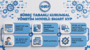 SMART KYP süreç tabanlı kurumsal yönetim modelinin web tabanlı yapısını, mobil uyumluluğunu ve yazılım esnekliğini tanıtan sunum kapak görseli.