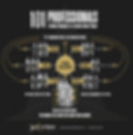 Infographic showing 6 categories of professionals communicated out from the center, Ethos Builders, and cycling back through the builder to the home owner. Represents 101 professionals a builder has to communicate with to build your home.