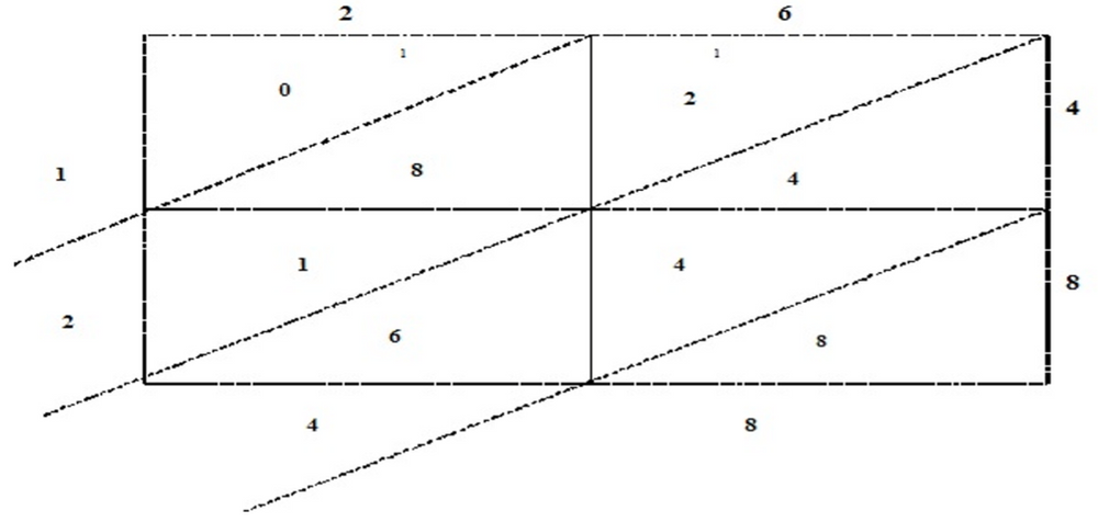 V.5 #3 Mathematics - Toward Developing Conceptual Understanding: Four