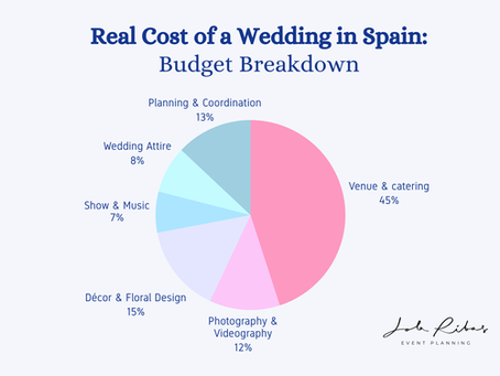 The Real Cost of a Wedding in Spain: Luxury Wedding Budget Guide