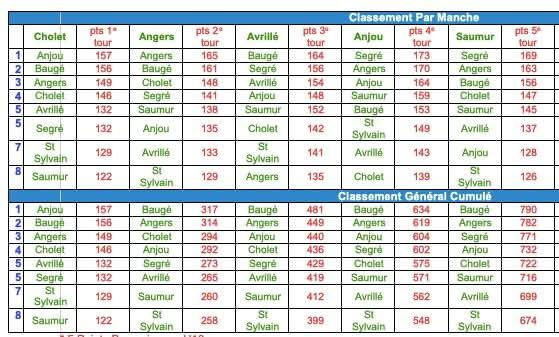 classementcrit6.jpg