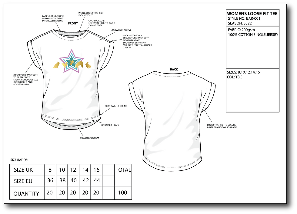 Tech packs/Trim sourcing