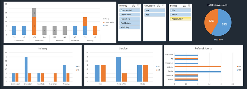 Excel Report Dashboard