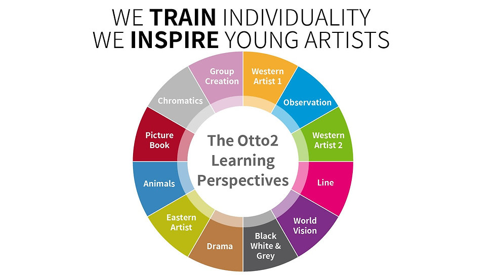 Otto2_Learning_Cycle_2021Q1.jpeg
