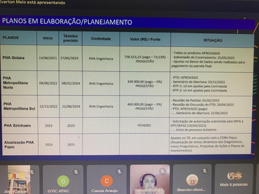 A APAC apresenta planos de projetos hidroambientais em Pernambuco para a CTPPP