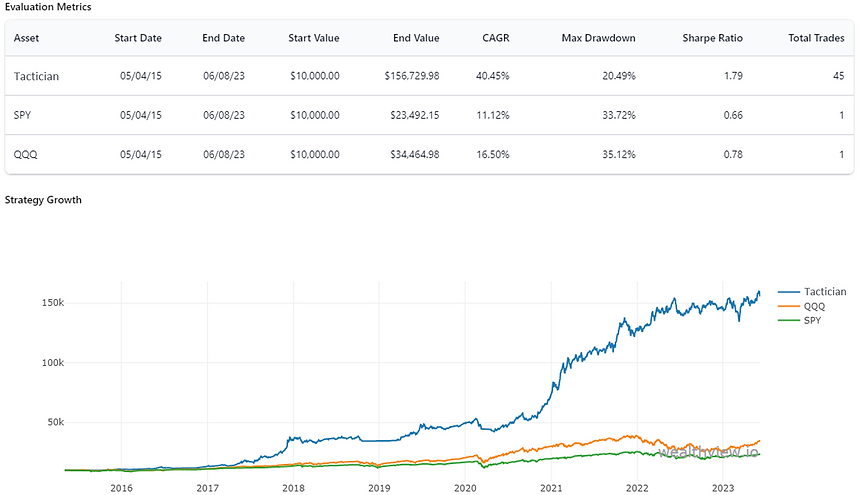 Tactician results.png