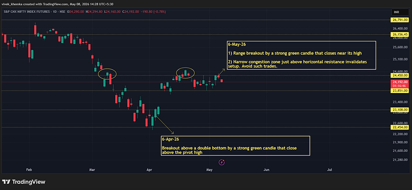 bullish setup 3 positional example 2.png