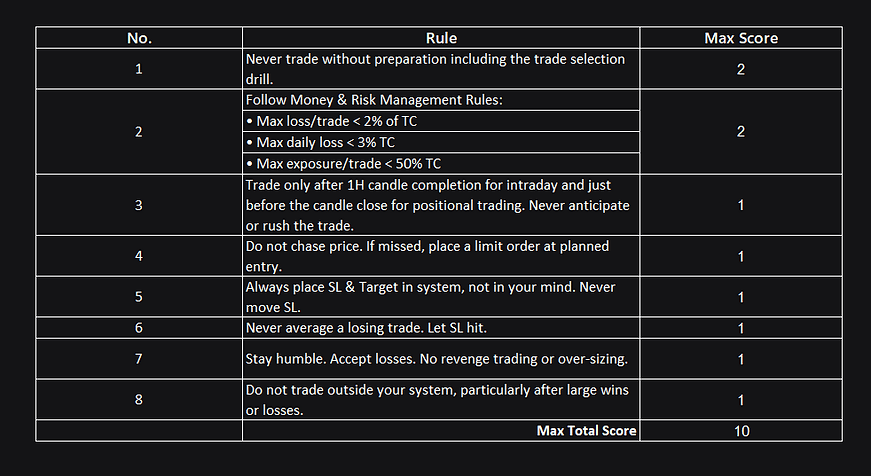 psychology index rule table.png