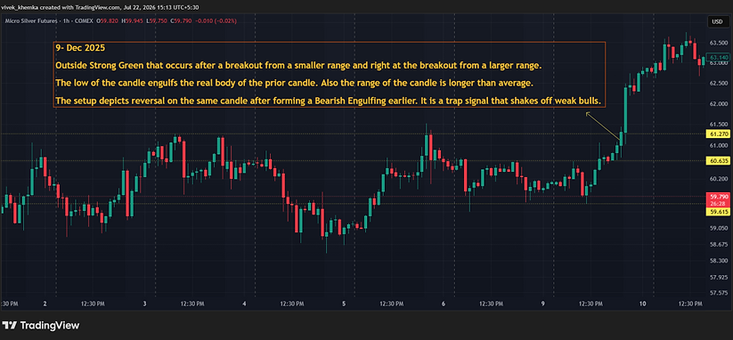 bullish setup 6 intraday example 1.png