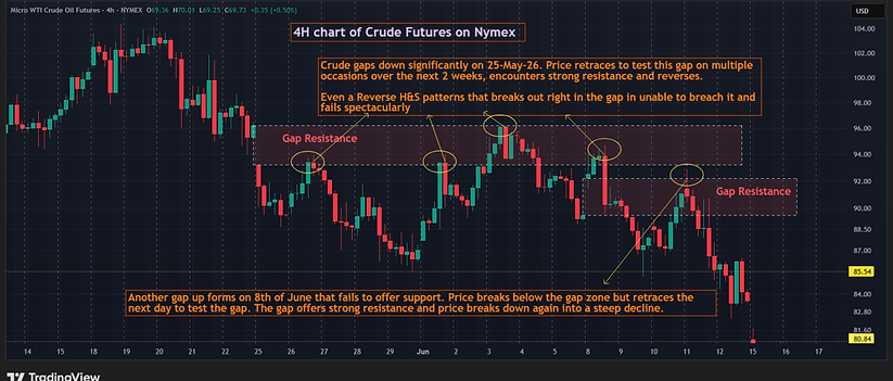 cfd gap support resistance intraday example 1.png