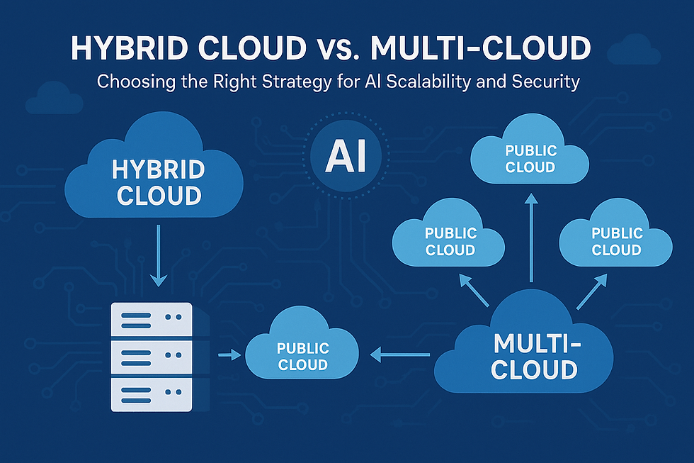 Diagram comparing Hybrid Cloud and Multi-Cloud with connected clouds. Background text: AI scalability and security. Blue digital theme.