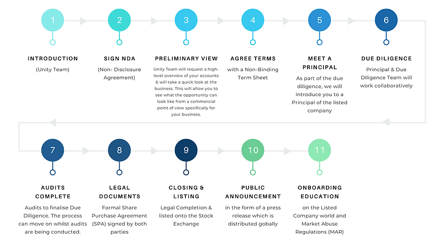 Unity Process 2020 (1).png