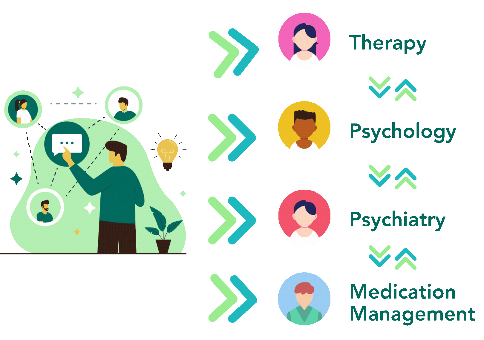 Bossa Health Integration