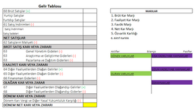 Kar Marjları (#analiz.4)