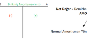 Amortismanlar ve Maddi Duran Varlıklar (muhasebekayıtlama.3)