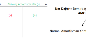 Amortismanlar ve Maddi Duran Varlıklar (muhasebekayıtlama.3)