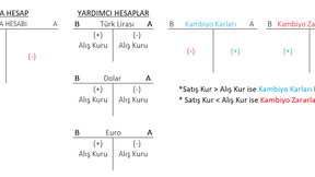 Kasa Hesabı.1 - Kur/Yabancı Para İşlemleri