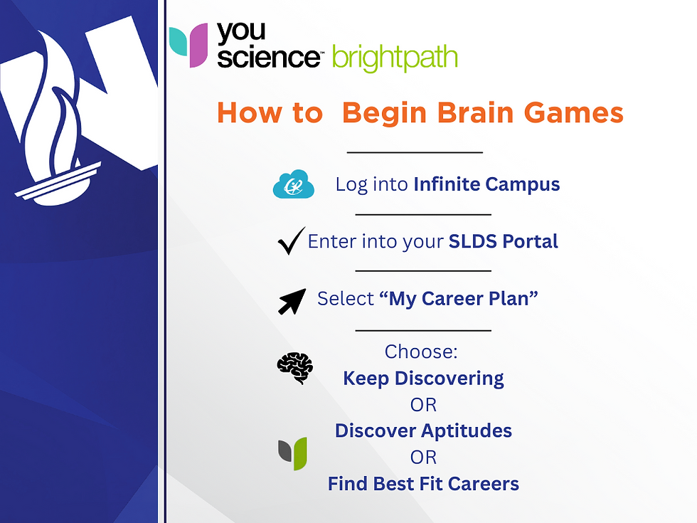 How to Begin Brain Games.png