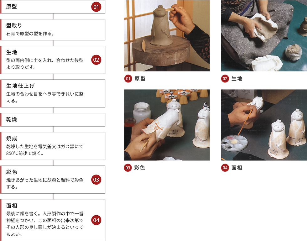 京陶人形 – 京都の伝統産業