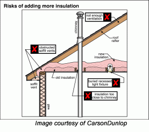 Risk-insulation.gif