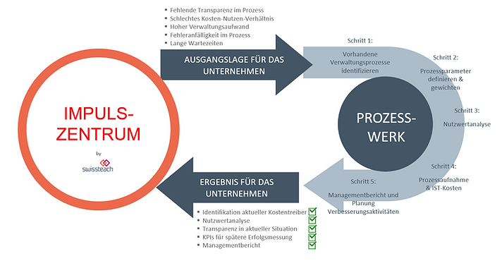 Beratung_DE_B_02_03_gross.png
