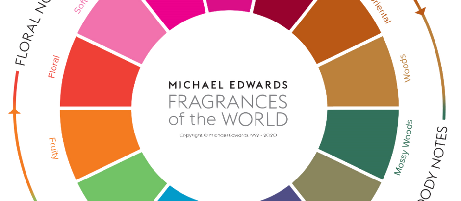 Fragrance Families (Science in Perfumery Part 5)