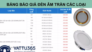 Bảng giá đèn led âm trần thạch cao siêu sáng mới nhất
