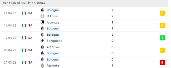 Nhận định bóng đá Bologna vs Inter Milan lúc 01h15 ngày 28/04. content media