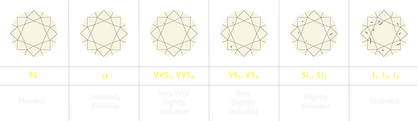 diamond.clarity.grading.png