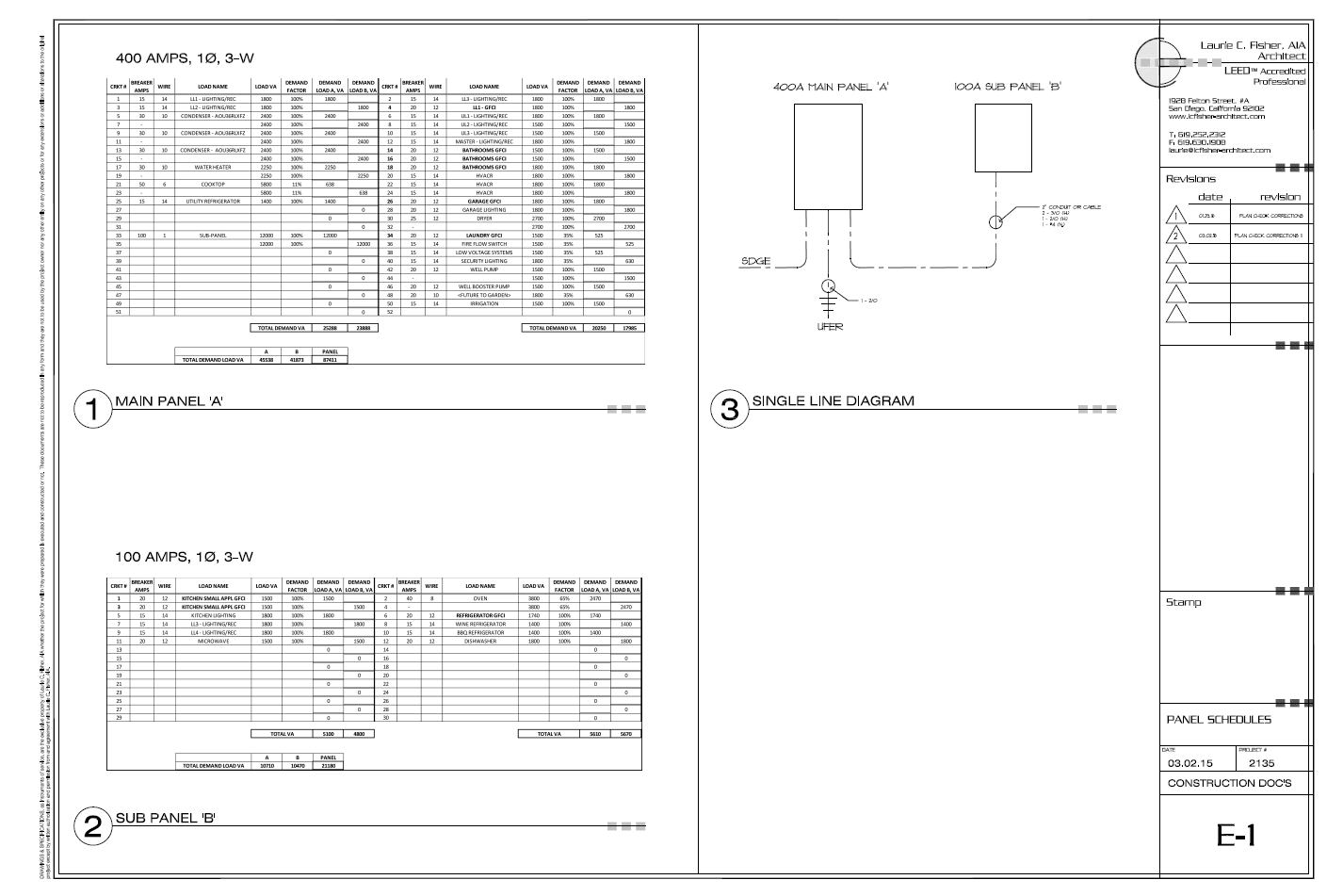 Electrical panel schedule