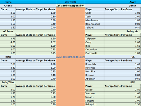 Europa League: Thursday 8pm Shooting Cheat Sheet