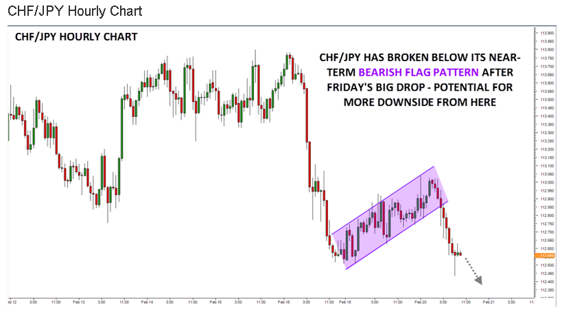 SmartFXTrader.com - Forex Signals Service Trade Entry Summary CHFJPY SmartFXTrader.com - Forex Signals Service Trade Entry Summary CHFJPY