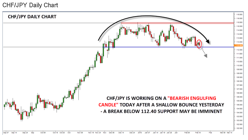 SmartFXTrader.com - Forex Signals Service Trade Entry Summary CHFJPY SmartFXTrader.com - Forex Signals Service Trade Entry Summary CHFJPY