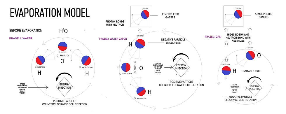 EVAPORATION MODEL.jpg