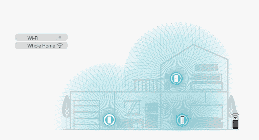 How a Mesh Network works