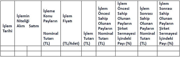Özel Durumlar Tebliği (II-15.1) Ek