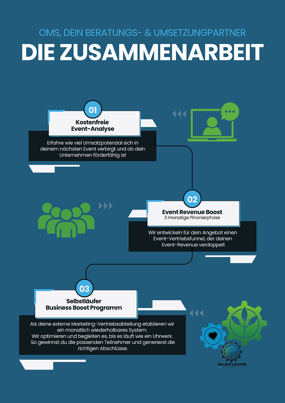 OMS Event GmbH die Zusammenarbeit