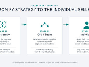 Strategic Enablement Starts With Company Priorities, Not a Training Calendar