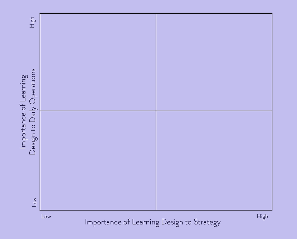 The image is a blank two by two matrix with the variables to be considered for an outsourcing decision.