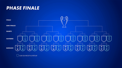 Les Grandes Évolutions de l'UEFA Champions League.
