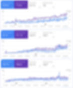 performances sur la Google Search Console