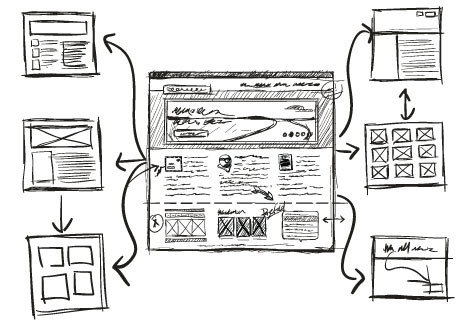 faire un plan de son site web